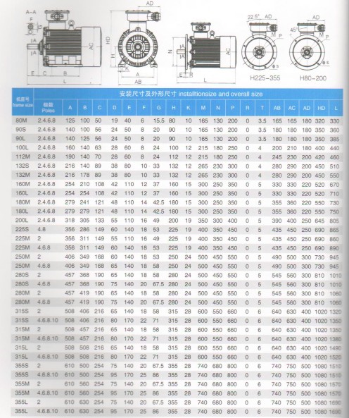 YBK2礦用防爆電機安裝參數圖表